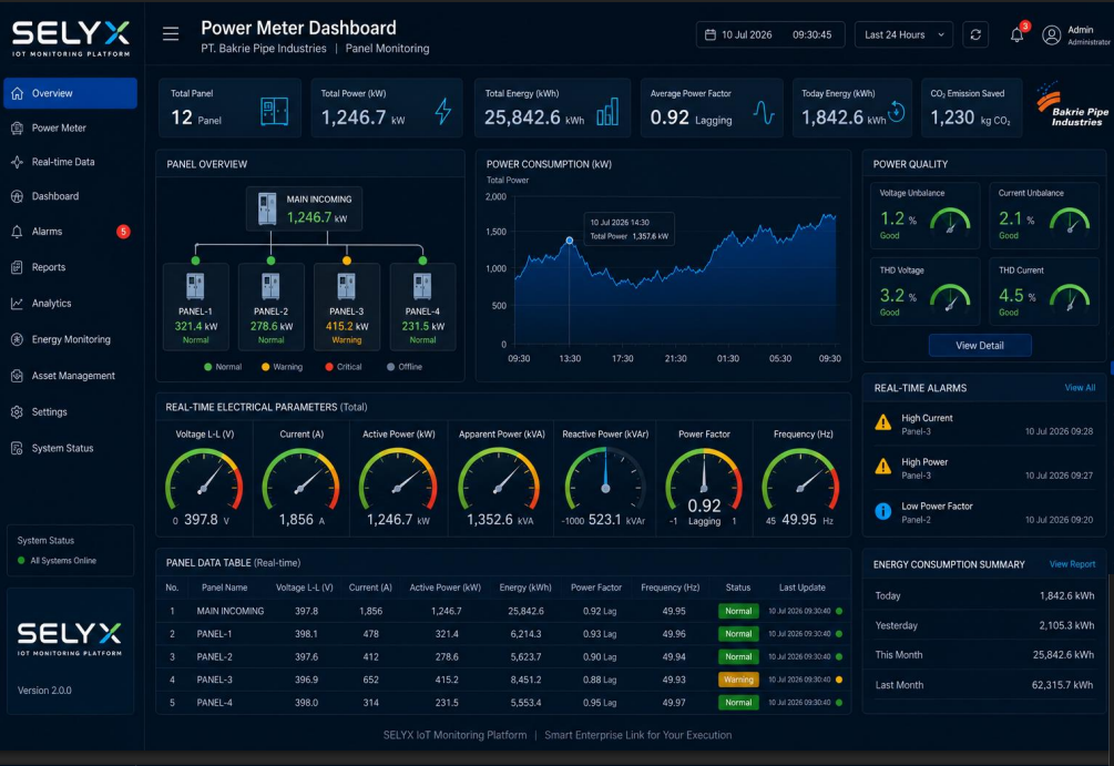 Power Monitoring