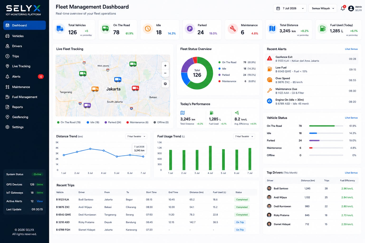 Fleet Management Dashboard