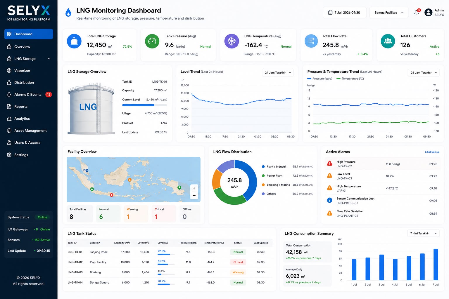 LNG Monitoring