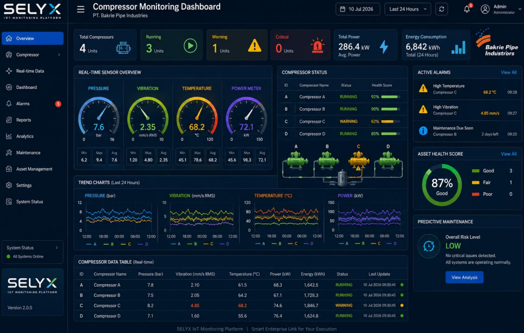 Compressor Monitoring